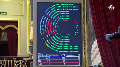 El Senado aprueba la reforma de la Ley del “Sí es Sí”