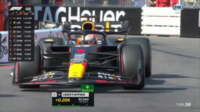F1 2023- CLASIFICACION - QUALY MONACO ETAPA FINAL Q3